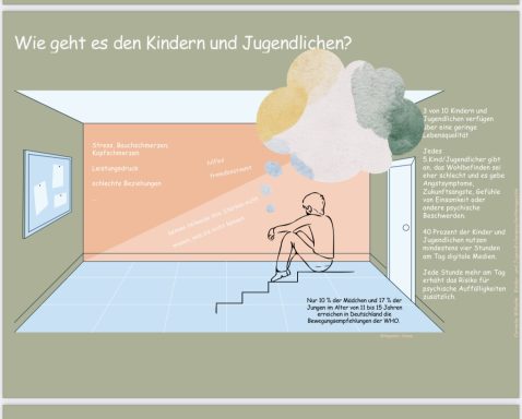 Psychische Gesundheit